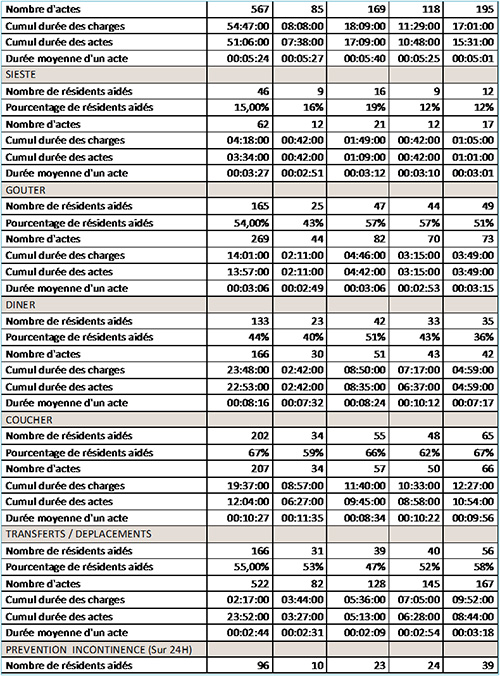 Cristal Org : tableau